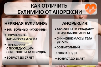 Лечение булимии в Среднеуральске