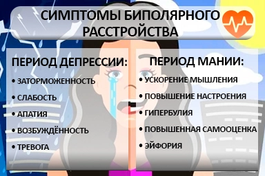 Лечение биполярного расстройства в Среднеуральске
