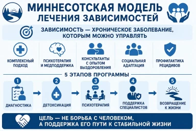 Миннесотская модель в Среднеуральске