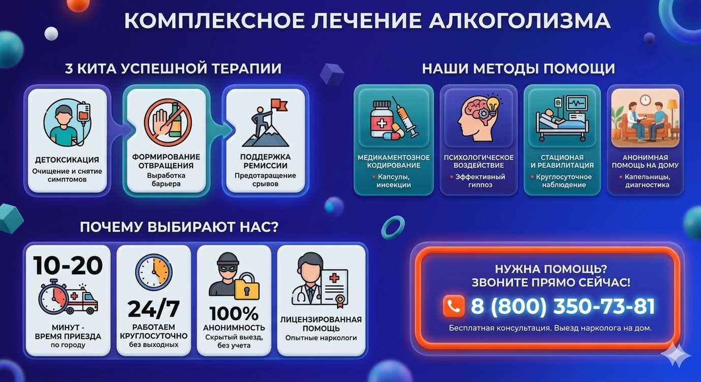 Инфографика о методах лечения алкоголизма в Среднеуральске: детоксикация, кодирование и анонимная помощь на дому от клиники Похмельная служба.